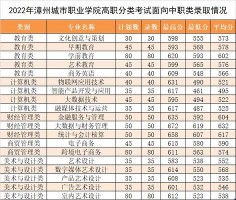 漳州城市职业学院邮政编码（漳州城市职业技术学院代码）-图2