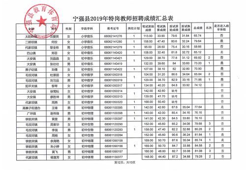 汉中数控学校（汉中数控招聘信息）-图2