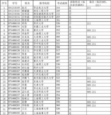 河南省考研学校名单（河南省考研院校）-图2