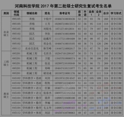 河南省考研学校名单（河南省考研院校）-图3