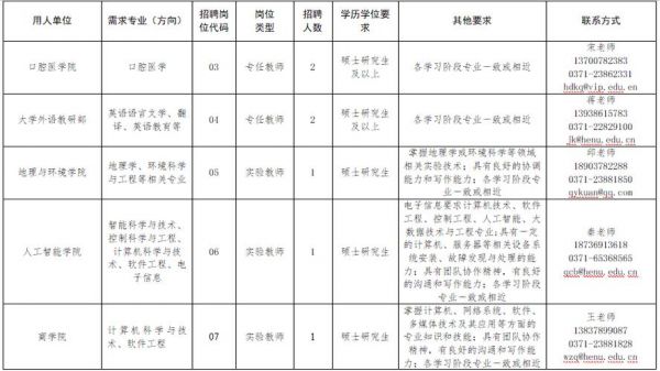 河南农业职业学院校园招聘（河南农业职业学院校园招聘公告）-图2