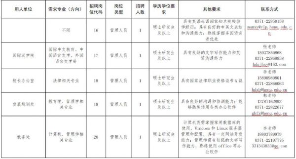 河南农业职业学院校园招聘（河南农业职业学院校园招聘公告）-图3