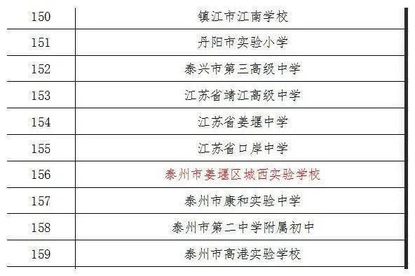 姜堰民办学校（姜堰民办学校排名）-图1