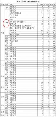 冀中职业学院就业率（冀中职业学院今年招多少人）