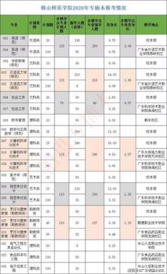 2015专插本学校专业（2020专插本专业）