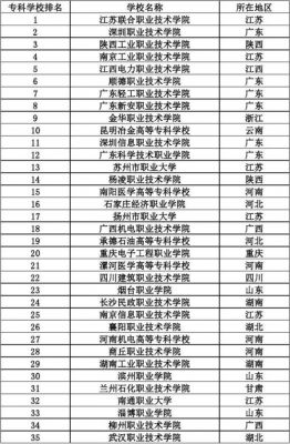 昆明技术学校排行榜（昆明技术学院排名）-图2