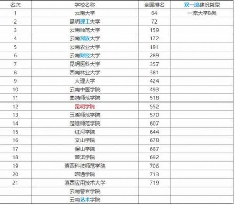 昆明技术学校排行榜（昆明技术学院排名）-图1