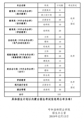 呼市职业学院电话是多少钱（呼和浩特职业技术学院电话号码）