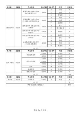 呼市职业学院电话是多少钱（呼和浩特职业技术学院电话号码）-图3