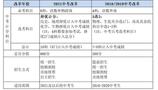 北京科技职业学院中招中考（北京科技职业学院2021）-图2