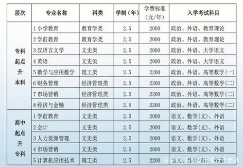 济南比较好的专科学校（济南比较好的专科学校 成人高考）-图3