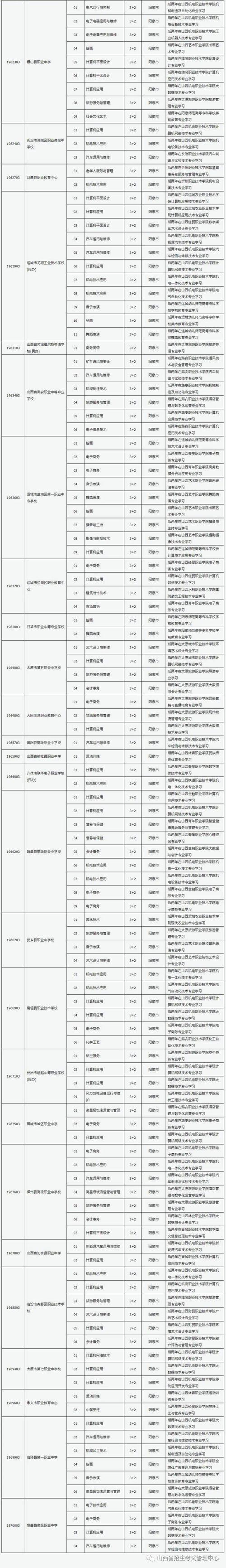 职高学校的大专文凭（职高里的大专值得读吗）-图2