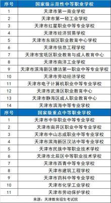 天津工程技术职业学院（天津工程技术职业学院不对外招生吗）-图2