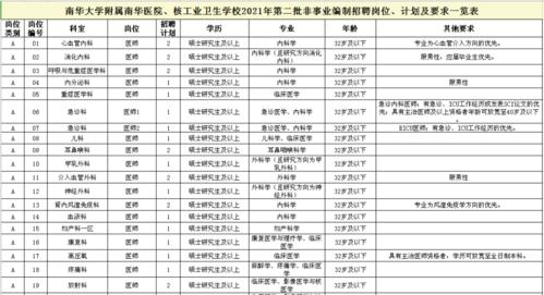 衡阳五年制大专学校的简单介绍-图3