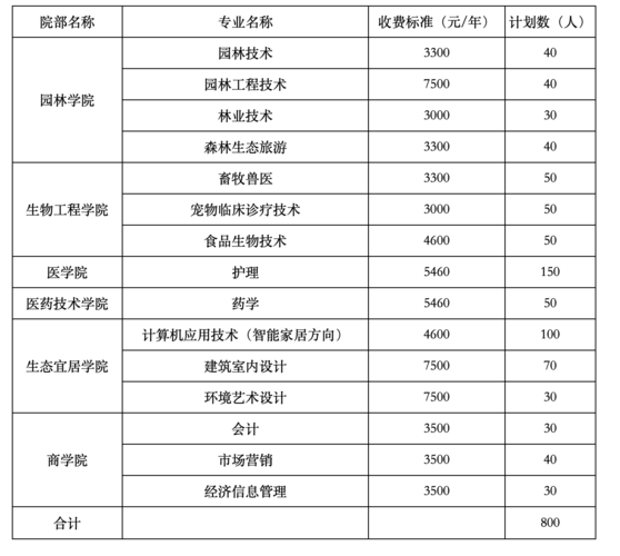 衡阳五年制大专学校的简单介绍-图1