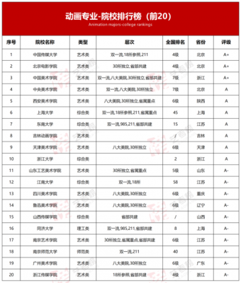 南京动漫学校排名（南京动画专业大学排名）-图1