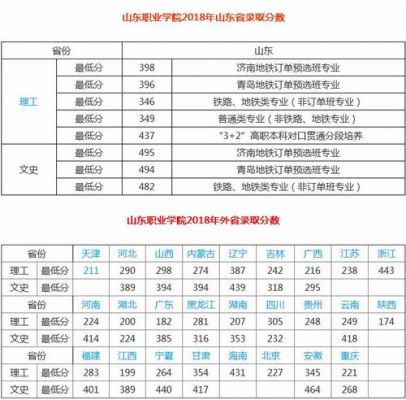 y019山东职业学院学费（山东职业学院3+2学费）-图2