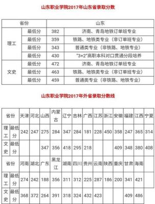 y019山东职业学院学费（山东职业学院3+2学费）-图3