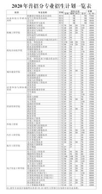 河南工艺职业学院学费多少（河南工业职业学院学费多少）-图1