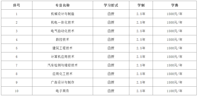 河南工艺职业学院学费多少（河南工业职业学院学费多少）-图2