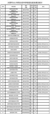 太原市民办学校有哪些（太原市民办学校名单）