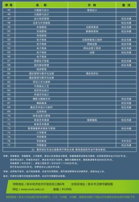 新乡有哪些单招学校（新乡有哪些单招学校招生）-图2