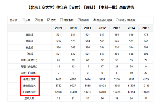 怎通过位次填报学校（怎通过位次填报学校名单）-图2