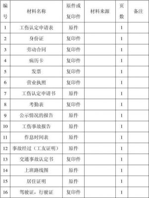 申请工伤材料范文（工伤申请材料清单）