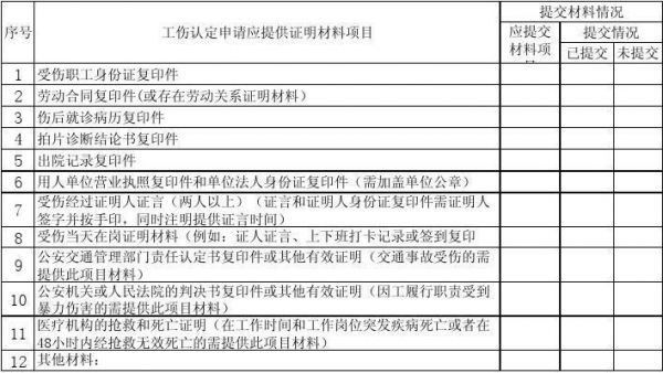 申请工伤材料范文（工伤申请材料清单）-图2