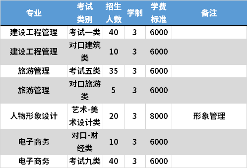 北京财贸职业学院什么专业好（北京财贸职业学院就业怎么样）-图1