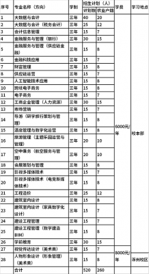 北京财贸职业学院什么专业好（北京财贸职业学院就业怎么样）-图2