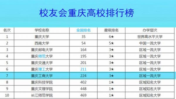 重庆会计专科学校排名（重庆会计专业大专院校排名）-图2