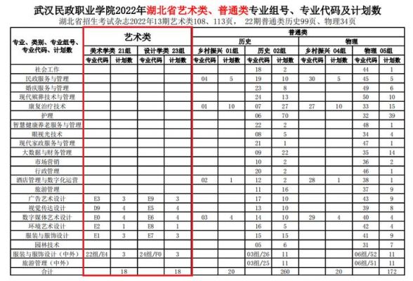 武汉民政职业学院学费简介（武汉民政职业学院费用）