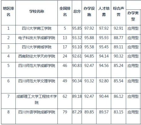 三本里面的好学校（三本里面的好学校是什么）-图2