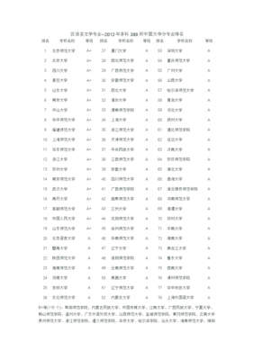 有汉语专业的专科学校（汉语专业专科学校排名）