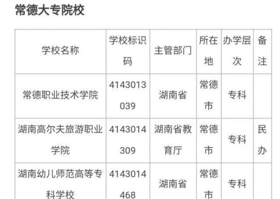 常德市大专学校（常德市大专学校有几所）-图1