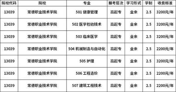 常德市大专学校（常德市大专学校有几所）-图2