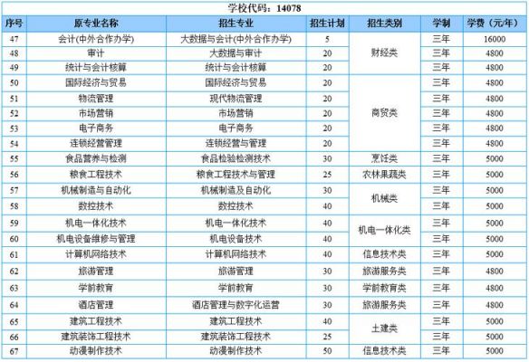 商务职业学院单招（商职单招2021）-图3