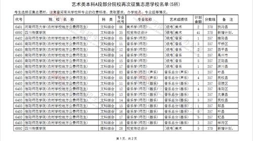 参加征集志愿学校（参加征集志愿的学校名单）