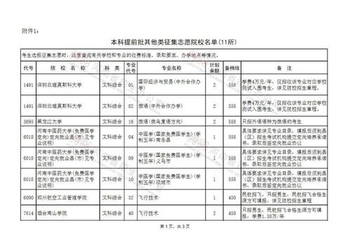 参加征集志愿学校（参加征集志愿的学校名单）-图2