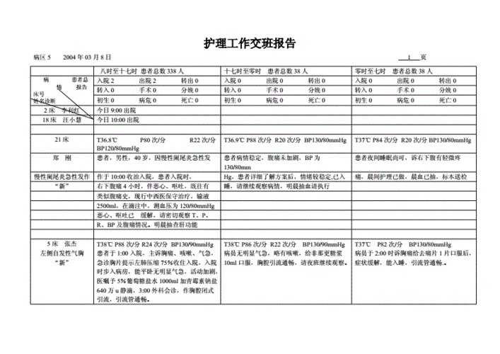 产科护士夜班交班范文（产科护士夜班交班范文怎么写）-图3