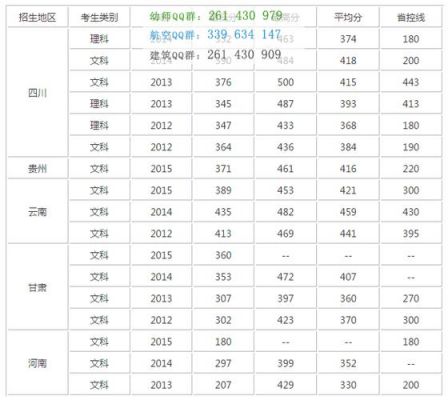 四川商务职业学院选课学分（四川商务职业学院学杂费）-图2