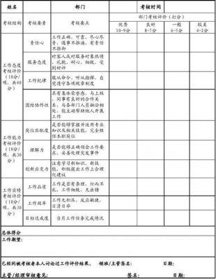 主管评语范文（主管评价表）-图3