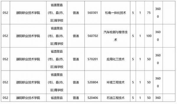 包含五年制公办学校有哪些的词条-图3