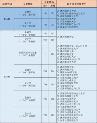 开设双学位的学校（双学位每个学校都有吗）-图1