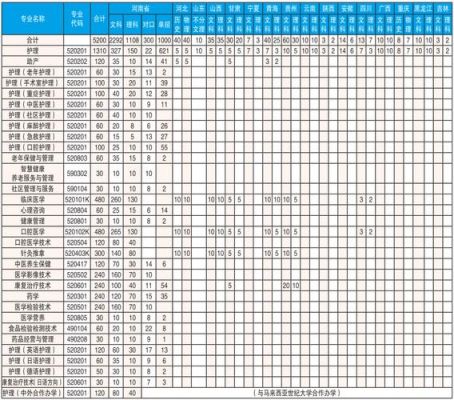 河南护理职业学院单招专业（河南护理职业学院单招专业学费）-图1