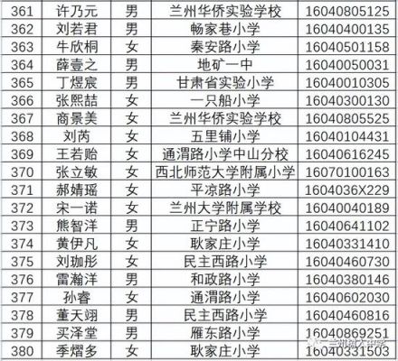 兰州树人学校（兰州树人中学收费标准）