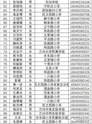 兰州树人学校（兰州树人中学收费标准）-图2