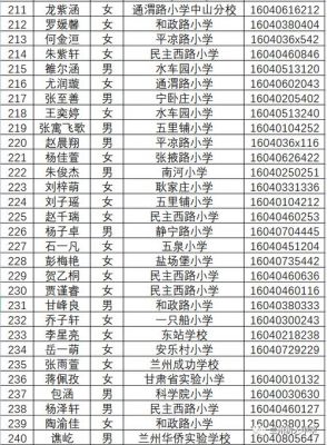 兰州树人学校（兰州树人中学收费标准）-图3