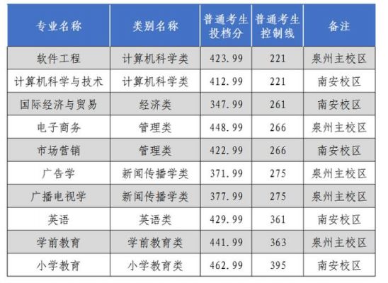 单招二本学校有哪些（单招二本多少分）